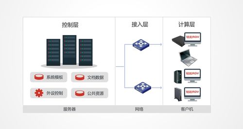什么是虛擬云桌面無盤辦公系統(tǒng)