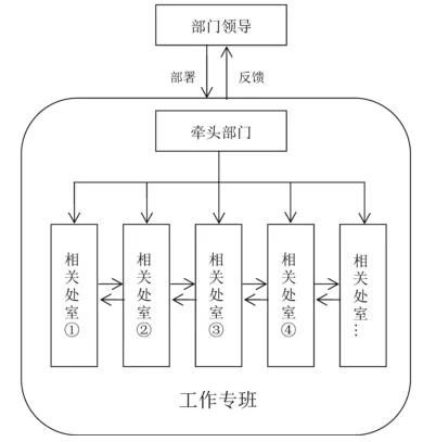 淄博市人民政府 部門動(dòng)態(tài) 打造流程再造制度體系 山東一次印發(fā)12個(gè)方案,全是干貨