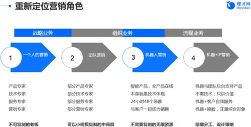 組織的成敗,取決于團隊