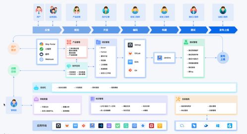 揭秘9款免費協作辦公軟件,輕松提升效率