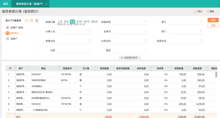 erp辦公系統官網