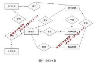 基于web辦公平臺辦公用品管理系統的設計與實現 asp.net,sql 含錄像