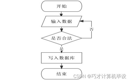 高校日常辦公管理系統(tǒng)設(shè)計與實現(xiàn)bi4h09 計算機(jī)畢設(shè)ssm